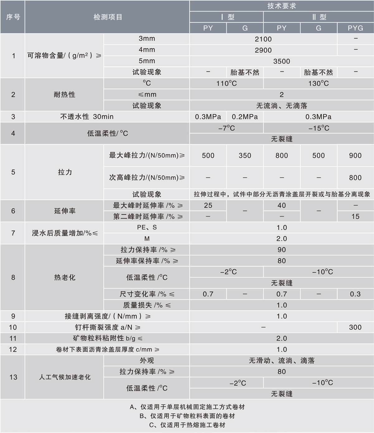 詳情