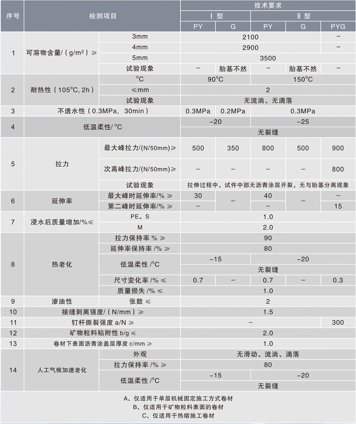 詳情