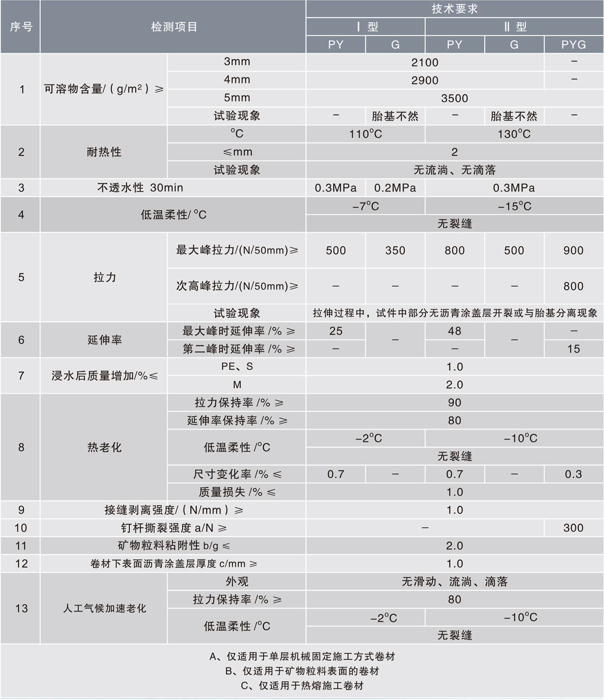 詳情